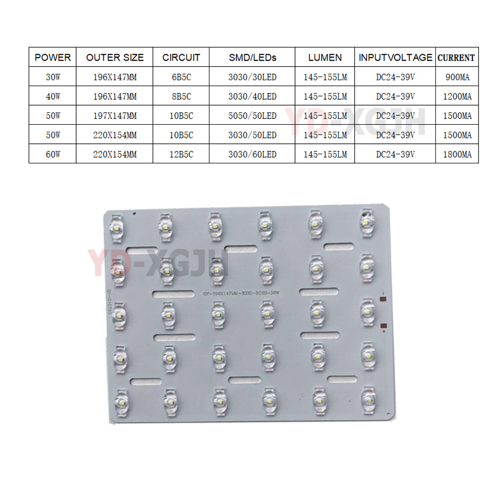 LED Street Lamp Light Panel 22 - đánh giá và giá Candle Wick