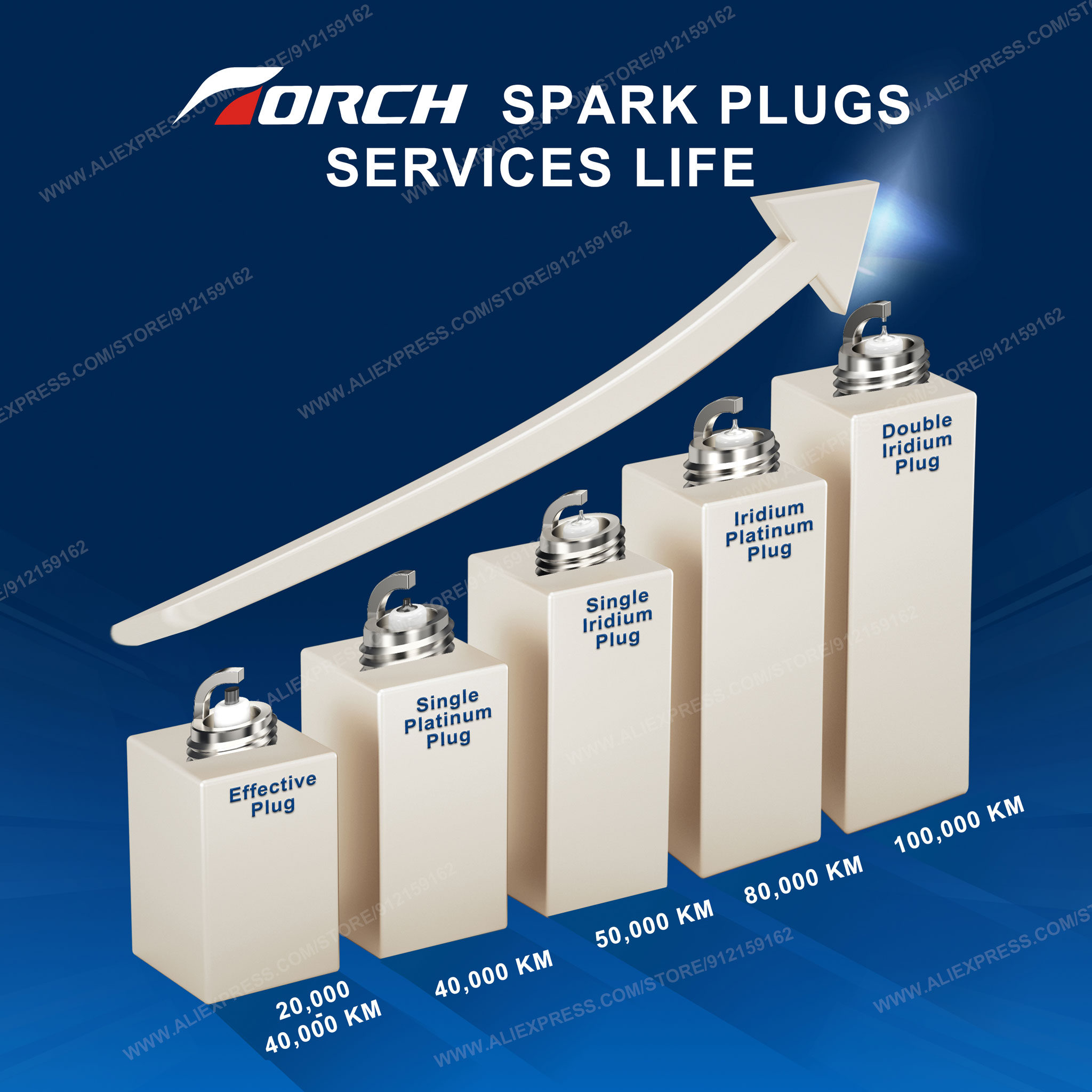 4 Iridi Lửa Khò Đèn Pin K6RTIP - đánh giá và giá Candle Lighter